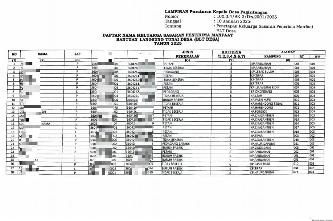 Realisasi Diduga Tidak Tepat Sasaran, Oknum Anggota BPD dan Anak Kades Pagintungan Caplok BLT DD Hak Masyarakat Miskin