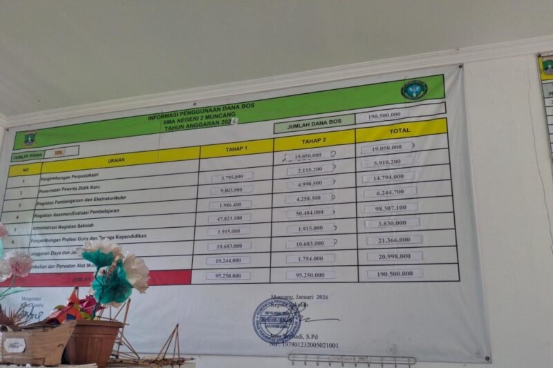 Kepala SMAN 2 Muncang Paparkan Mekanisme Transparansi Pengelolaan Dana BOS