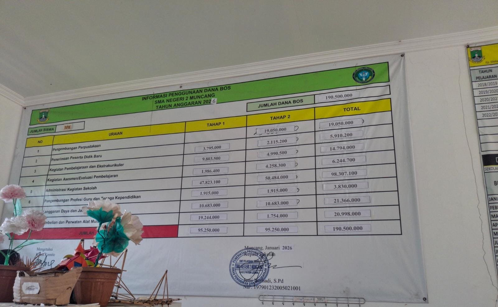 Kepala SMAN 2 Muncang Paparkan Mekanisme Transparansi Pengelolaan Dana BOS